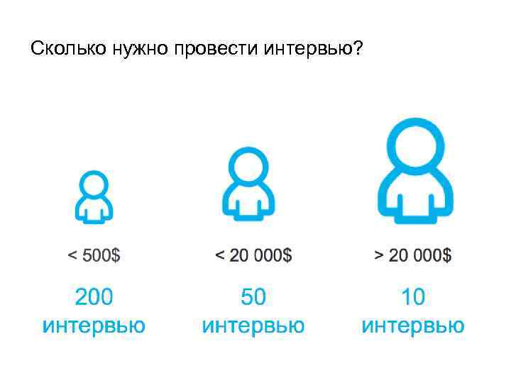 Сколько нужно провести интервью? 