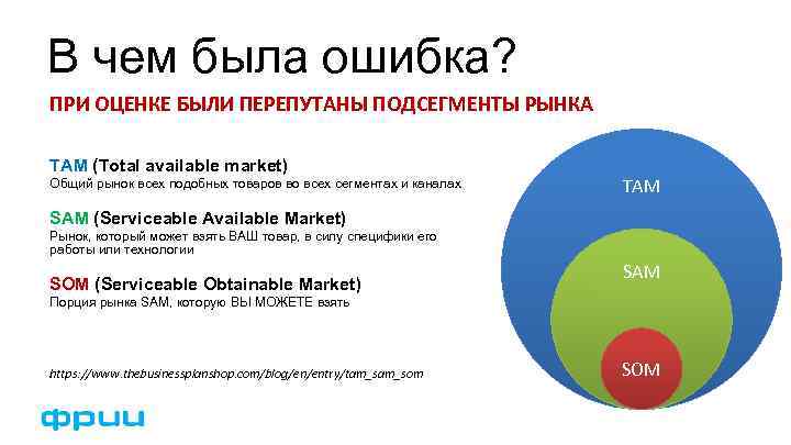В чем была ошибка? ПРИ ОЦЕНКЕ БЫЛИ ПЕРЕПУТАНЫ ПОДСЕГМЕНТЫ РЫНКА TAM (Total available market)