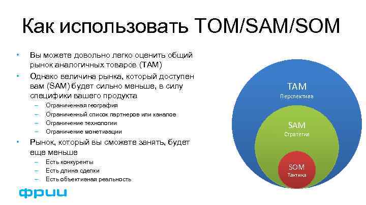 Как использовать TOM/SAM/SOM • • Вы можете довольно легко оценить общий рынок аналогичных товаров