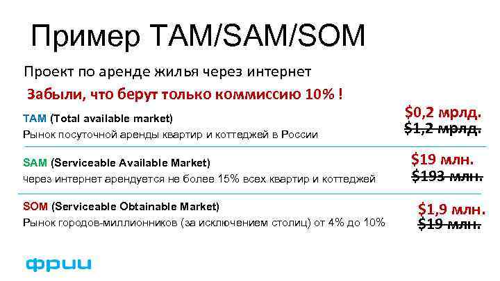 Пример TAM/SOM Проект по аренде жилья через интернет Забыли, что берут только коммиссию 10%
