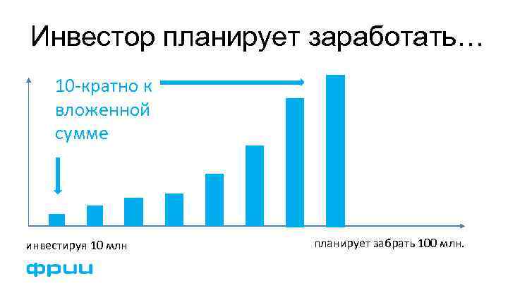 Инвестор планирует заработать… 10 -кратно к вложенной сумме инвестируя 10 млн планирует забрать 100