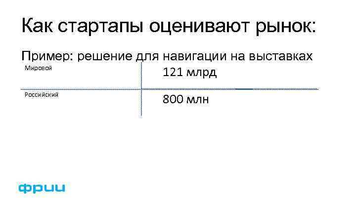 Как стартапы оценивают рынок: Пример: решение для навигации на выставках Мировой 121 млрд Российский