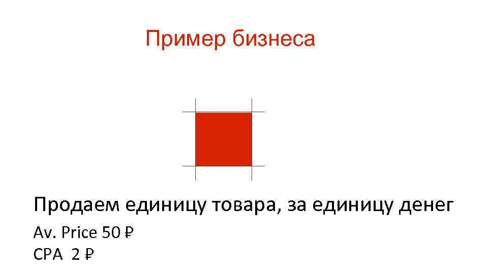 Пример бизнеса Продаем единицу товара, за единицу денег Av. Price 50 CPA 2 