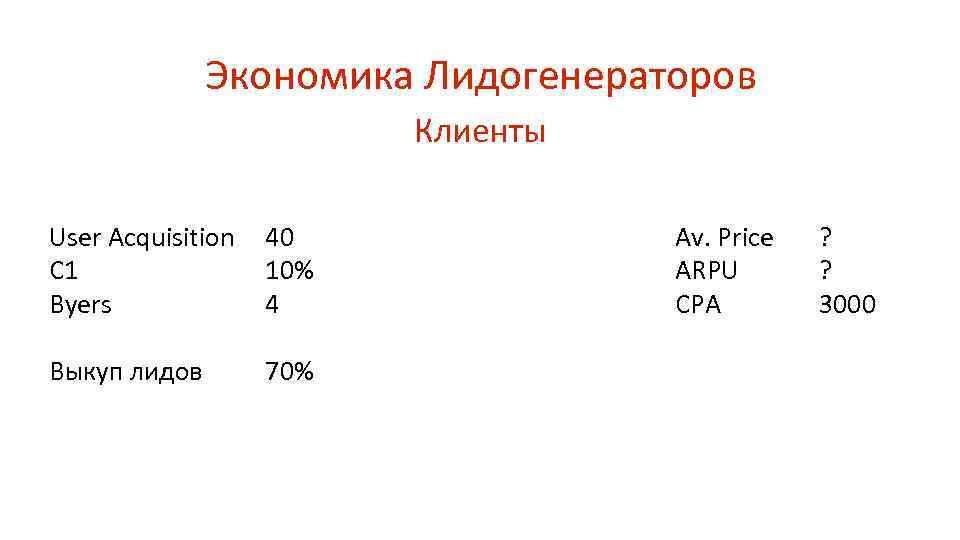 Экономика Лидогенераторов Клиенты User Acquisition C 1 Byers 40 10% 4 Выкуп лидов 70%