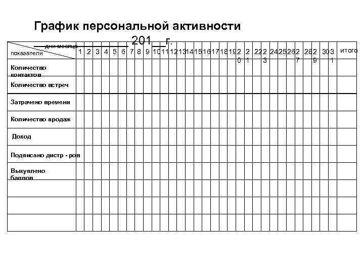 График персональной активности _______ 201__г. дни месяца показатели Количество контактов 1 2 3 4