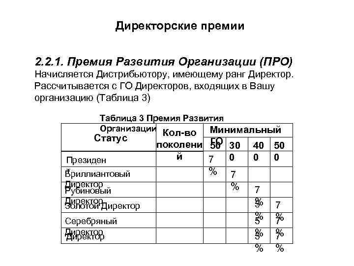 Директорские премии 2. 2. 1. Премия Развития Организации (ПРО) Начисляется Дистрибьютору, имеющему ранг Директор.