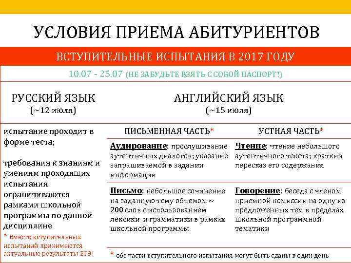 УСЛОВИЯ ПРИЕМА АБИТУРИЕНТОВ ВСТУПИТЕЛЬНЫЕ ИСПЫТАНИЯ В 2017 ГОДУ 10. 07 - 25. 07 (НЕ