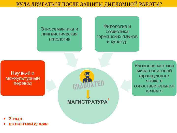 КУДА ДВИГАТЬСЯ ПОСЛЕ ЗАЩИТЫ ДИПЛОМНОЙ РАБОТЫ? Этносемантика и лингвистическая типология Филология и семиотика германских