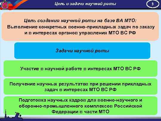 Цель и задачи научной роты 3 Цель создания научной роты на базе ВА МТО: