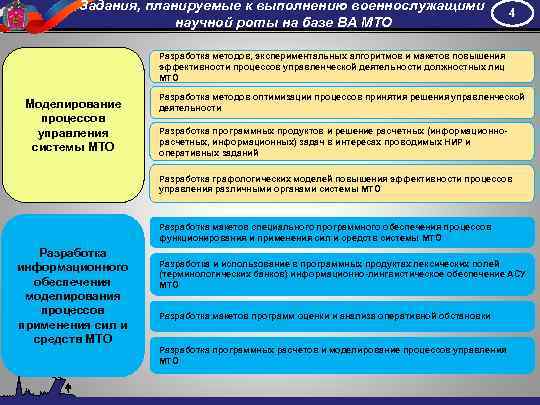 Задания, планируемые к выполнению военнослужащими научной роты на базе ВА МТО 4 Разработка методов,