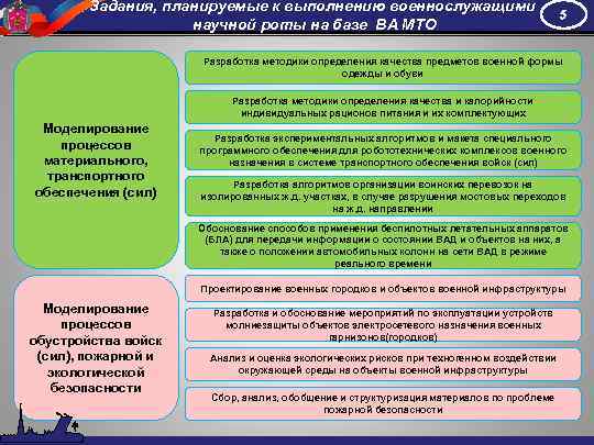 Задания, планируемые к выполнению военнослужащими научной роты на базе ВА МТО 5 Разработка методики