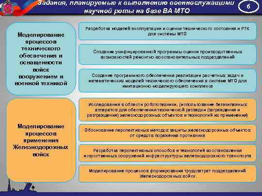 Задания, планируемые к выполнению военнослужащими научной роты на базе ВА МТО Моделирование процессов технического