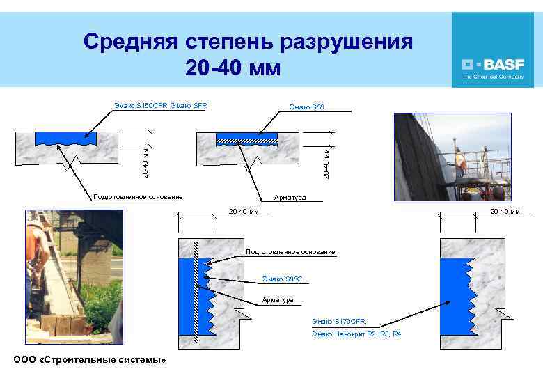 Средняя степень разрушения 20 -40 мм Эмако S 150 CFR, Эмако SFR 20 -40