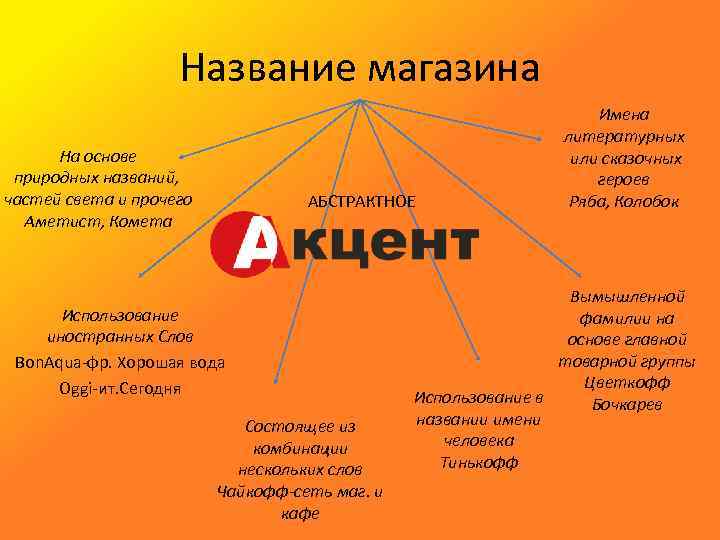 Как называется причина