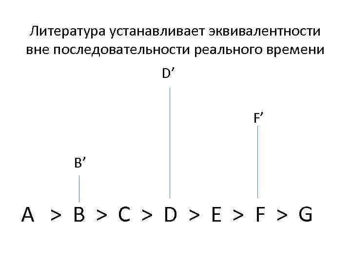 Литература устанавливает эквивалентности вне последовательности реального времени D’ F’ B’ A > B >