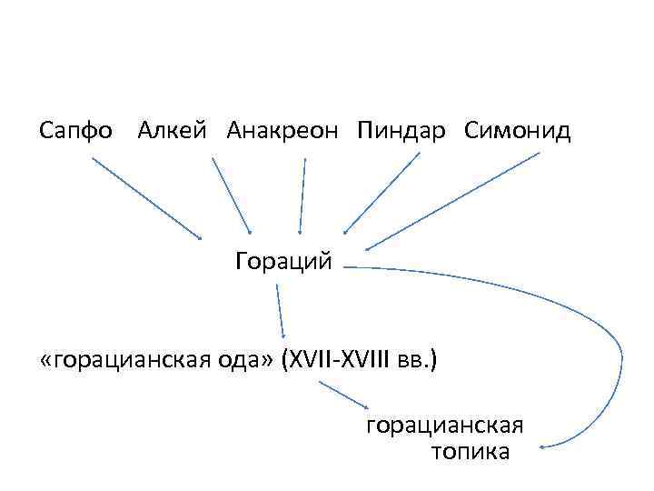 Схема героев на дне