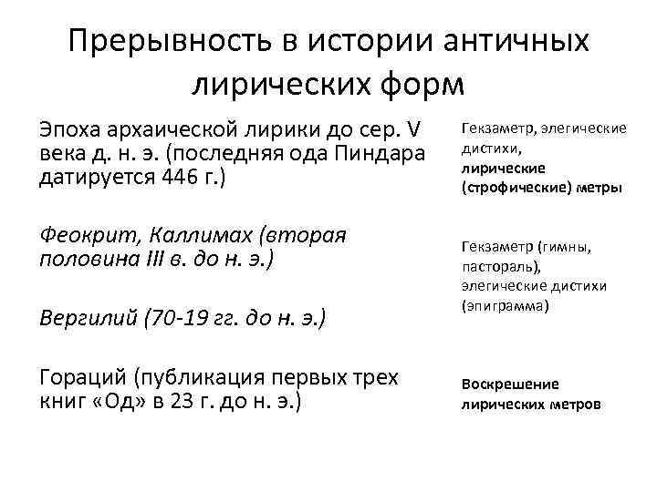 Прерывность в истории античных лирических форм Эпоха архаической лирики до сер. V века д.