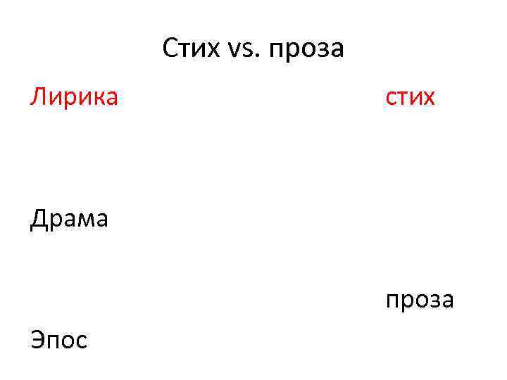 Стих vs. проза Лирика стих Драма проза Эпос 