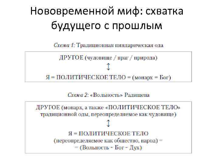 Нововременной миф: схватка будущего с прошлым 