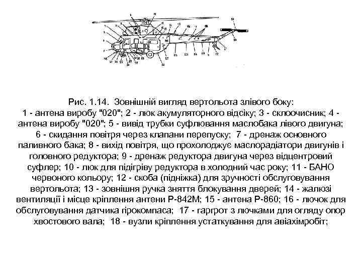 Рис. 1. 14. Зовнішній вигляд вертольота злівого боку: 1 - антена виробу 