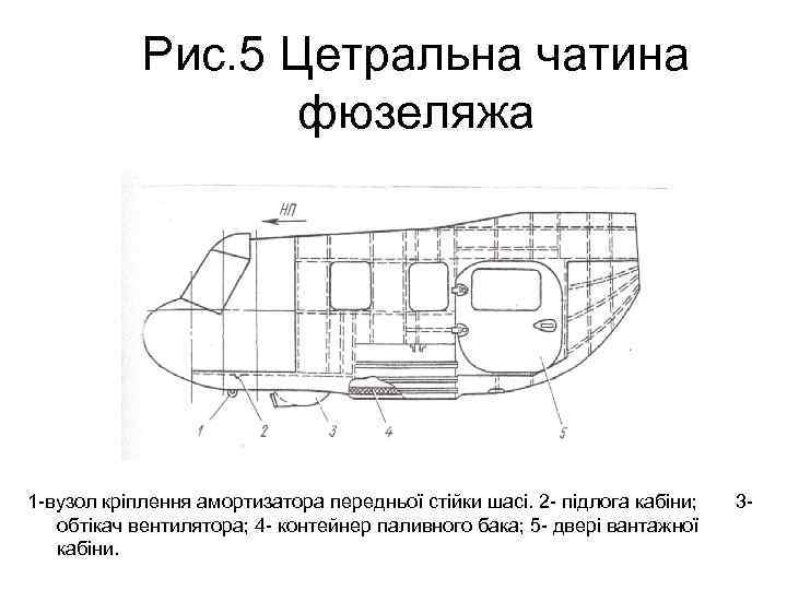 Рис. 5 Цетральна чатина фюзеляжа 1 -вузол кріплення амортизатора передньої стійки шасі. 2 -