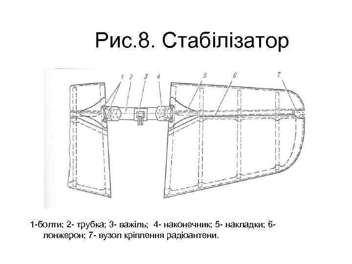 Рис. 8. Стабілізатор 1 -болти; 2 - трубка; 3 - важіль; 4 - наконечник;