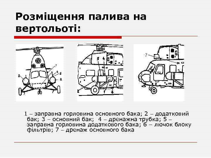 Розміщення палива на вертольоті: 1 заправна горловина основного бака; 2 додатковий бак; 3 –