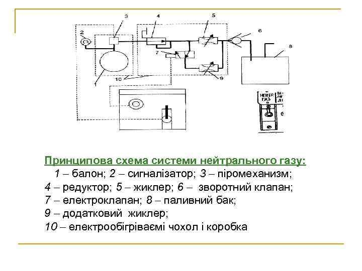 Принципова схема системи нейтрального газу: 1 балон; 2 сигналізатор; 3 піромеханизм; 4 редуктор; 5