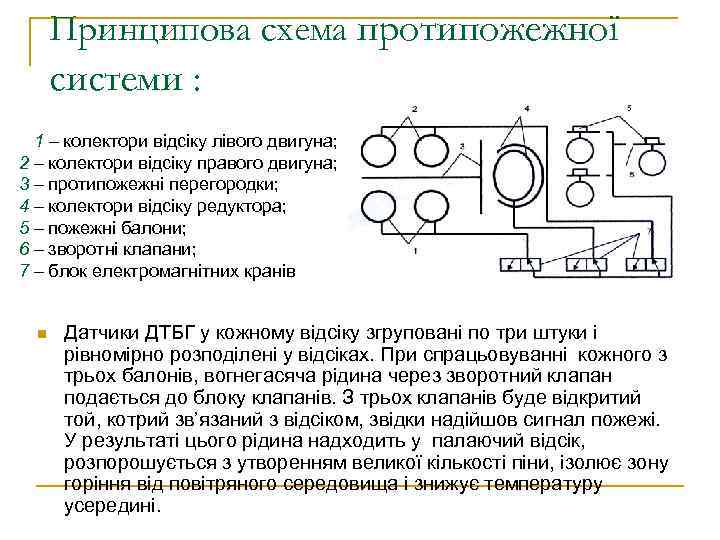 Принципова схема протипожежної системи : 1 колектори відсіку лівого двигуна; 2 колектори відсіку правого