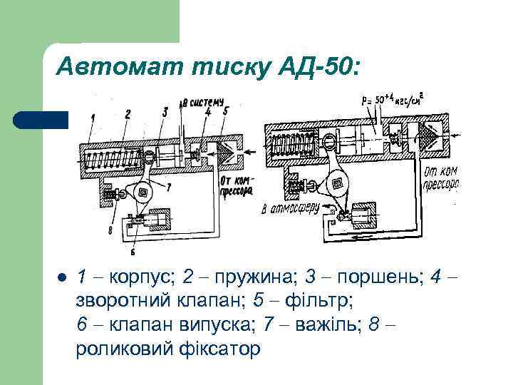 Автомат тиску АД-50: l 1 корпус; 2 пружина; 3 поршень; 4 зворотний клапан; 5