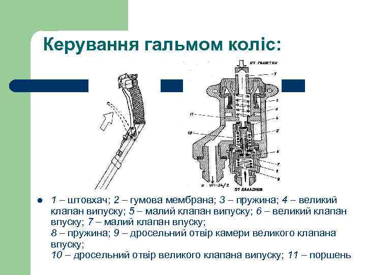 Керування гальмом коліс: l 1 штовхач; 2 гумова мембрана; 3 пружина; 4 великий клапан