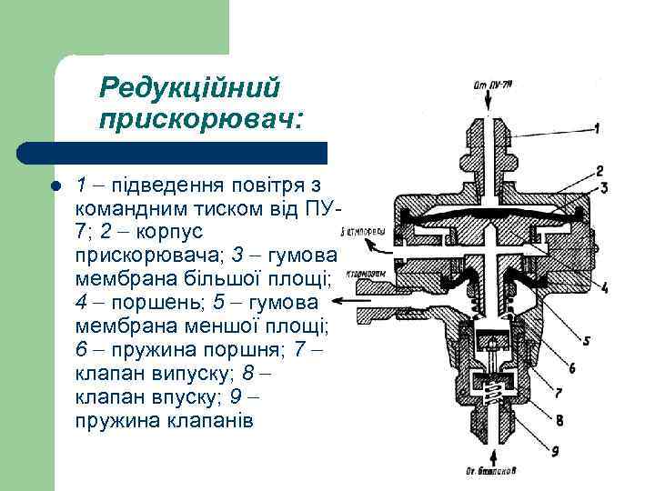 Редукційний прискорювач: l 1 підведення повітря з командним тиском від ПУ 7; 2 корпус