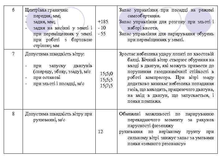 6 7 Центрівка гранична: - передня, мм; - задня на висінні у землі і