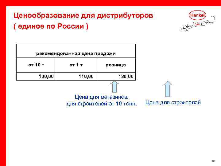 Ценообразование для дистрибуторов ( единое по России ) рекомендованная цена продажи от 100, 00