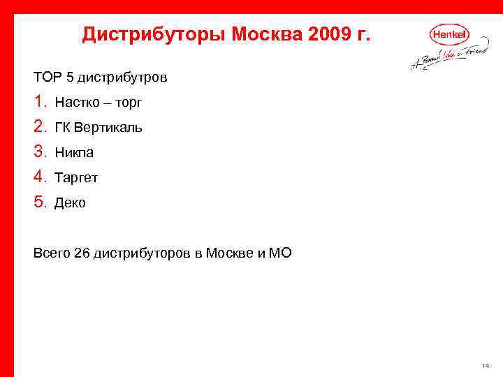 Дистрибуторы Москва 2009 г. ТОР 5 дистрибутров 1. 2. 3. 4. 5. Настко –