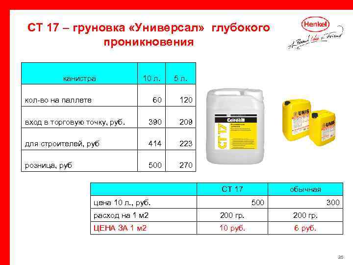 CТ 17 – груновка «Универсал» глубокого проникновения канистра 10 л. кол-во на паллете 5