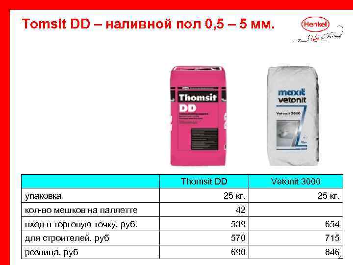 Tomsit DD – наливной пол 0, 5 – 5 мм. упаковка Тhomsit DD Vetonit