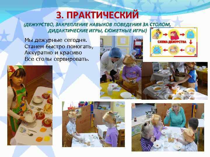 3. ПРАКТИЧЕСКИЙ (ДЕЖУРСТВО, ЗАКРЕПЛЕНИЕ НАВЫКОВ ПОВЕДЕНИЯ ЗА СТОЛОМ, ДИДАКТИЧЕСКИЕ ИГРЫ, СЮЖЕТНЫЕ ИГРЫ) Мы дежурные