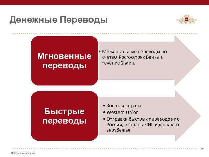 Денежные Переводы Мгновенные переводы Быстрые переводы • Моментальные переводы по счетам Росгосстрах Банка в