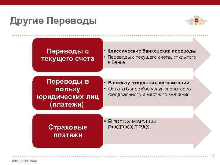 Другие Переводы с текущего счета Переводы в пользу юридических лиц (платежи) Страховые платежи •