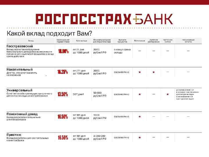7 © 2014 «Росгосстрах» 