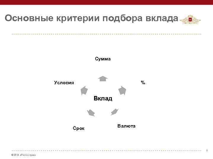 Основные критерии подбора вклада Сумма Условия % Вклад Срок Валюта 8 © 2014 «Росгосстрах»
