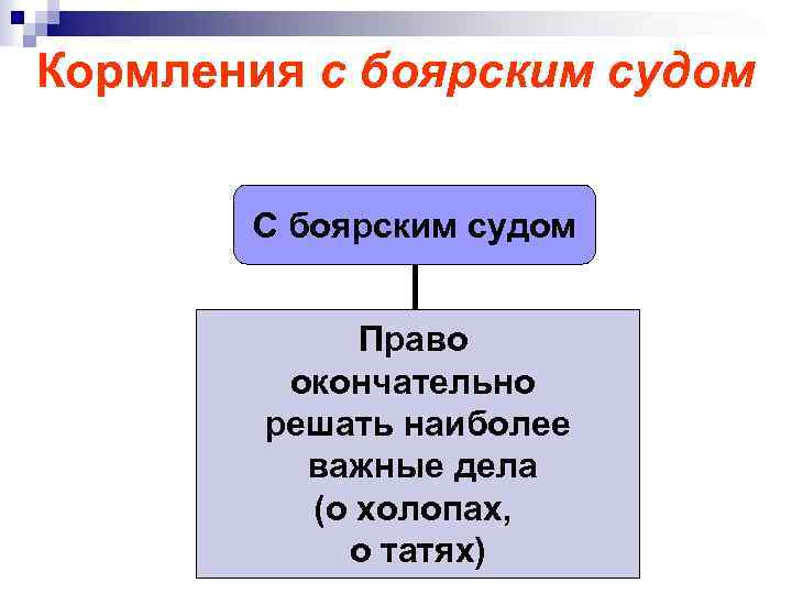 Кормления с боярским судом С боярским судом Право окончательно решать наиболее важные дела (о