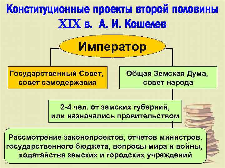 Конституционный статус государственного совета