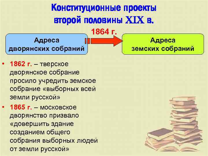 Конституционные проекты второй половины XIX в. 1864 г. Адреса дворянских собраний • 1862 г.