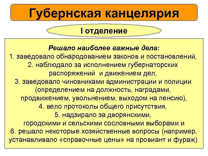 Губернская канцелярия I отделение Решало наиболее важные дела: 1. заведовало обнародованием законов и постановлений,