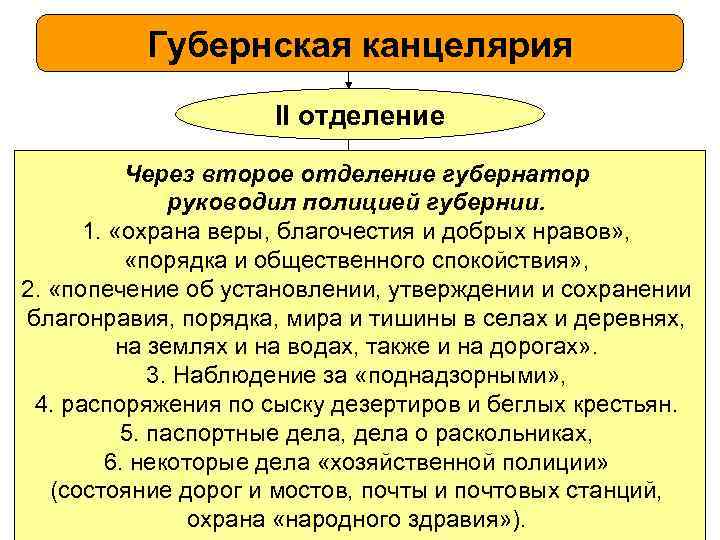 Губернская канцелярия II отделение Через второе отделение губернатор руководил полицией губернии. 1. «охрана веры,