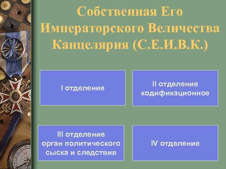 Собственная Его Императорского Величества Канцелярия (С. Е. И. В. К. ) I отделение II