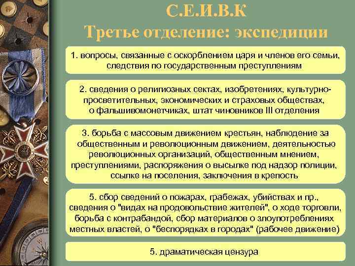 С. Е. И. В. К Третье отделение: экспедиции 1. вопросы, связанные с оскорблением царя