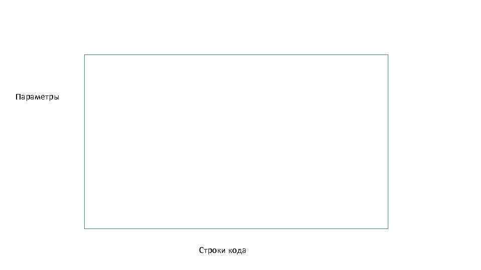 Параметры Строки кода 